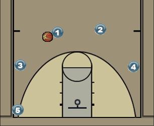 Basketball Play Spread Uncategorized Plays 