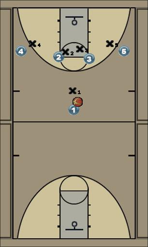 Basketball Play #1-Drive Uncategorized Plays 