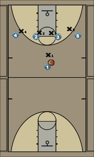 Basketball Play #1-Corner option Uncategorized Plays 