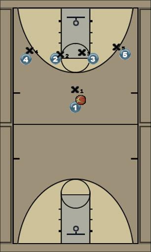 Basketball Play #1-backdoor cut Uncategorized Plays 