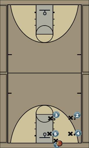 Basketball Play inbounds-overload-M2M Uncategorized Plays 