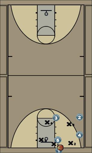 Basketball Play inbounds-overload-zone Uncategorized Plays 
