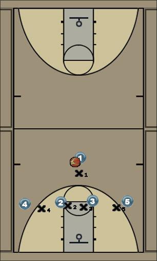 Basketball Play #1-full rotation Uncategorized Plays 