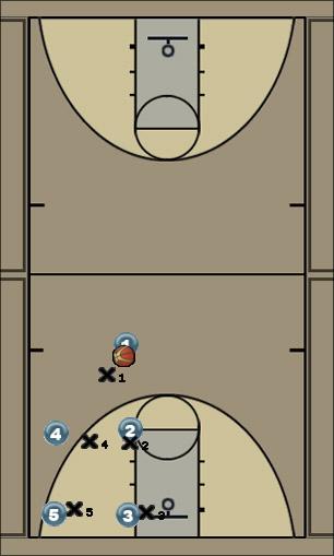 Basketball Play various-1 Uncategorized Plays 