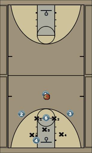Basketball Play various-3 Uncategorized Plays 