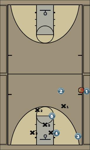 Basketball Play various-4 Uncategorized Plays 