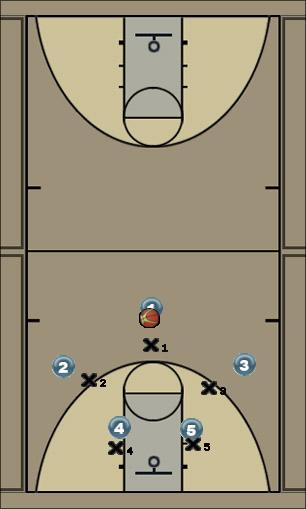 Basketball Play various-5-zone Uncategorized Plays 