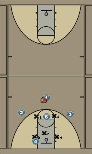 Basketball Play various-7-against 2-3 Uncategorized Plays 