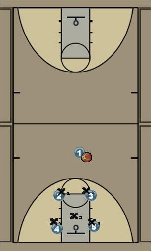 Basketball Play various-11 zone O Uncategorized Plays 
