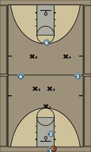 Basketball Play 3/4 press 1 Uncategorized Plays 
