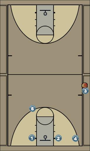 Basketball Play Sideline 213 Sideline Out of Bounds martyedwards1@gmail.com
