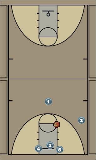 Basketball Play 1-4 to post and wing serries Uncategorized Plays 