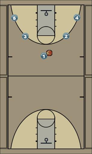 Basketball Play 5 out 1st option Uncategorized Plays 