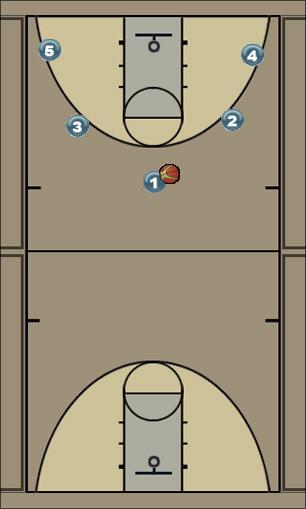 Basketball Play 5 out- 1st option other side Uncategorized Plays 