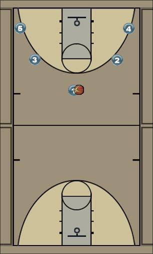 Basketball Play 5 out- 2nd option Uncategorized Plays 