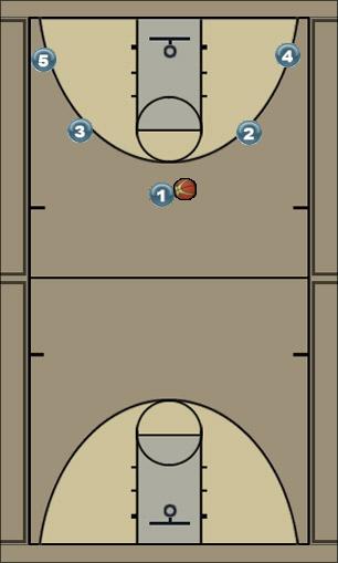 Basketball Play 5 out- 2nd option other side Uncategorized Plays 