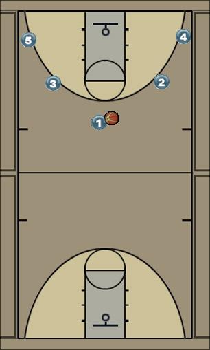 Basketball Play 5 out- 3rd option Uncategorized Plays 