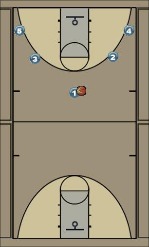 Basketball Play 5 out- right side options Uncategorized Plays 