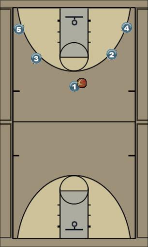 Basketball Play 5 out- left side options Uncategorized Plays 