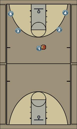 Basketball Play 5 out- right side options Uncategorized Plays 