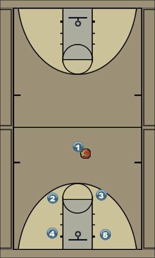 Basketball Play Maverick #2 Uncategorized Plays 