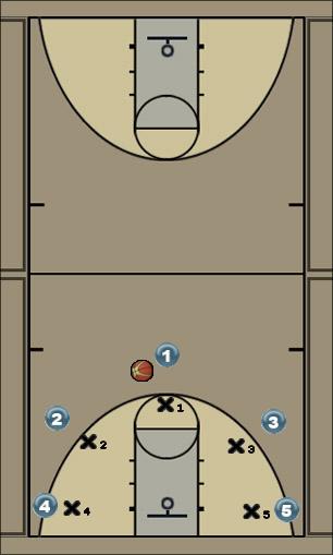Basketball Play Basic Motion Offense - No Screens Uncategorized Plays 