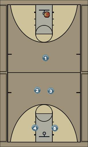 Basketball Play 3-2 zone  (23) Uncategorized Plays 