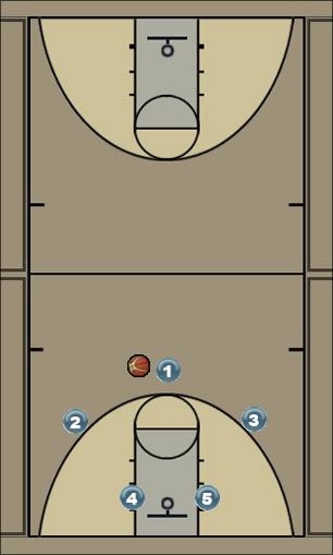 Basketball Play zone offense partial Uncategorized Plays 