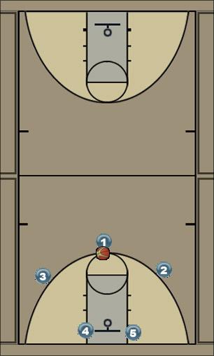 Basketball Play zone offense Uncategorized Plays 