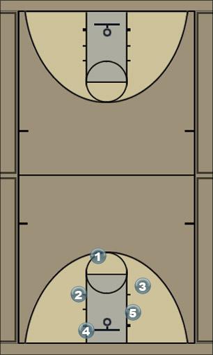 Basketball Play Secondary break.  Secondary Break 