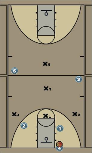 Basketball Play Sixer Press Uncategorized Plays 