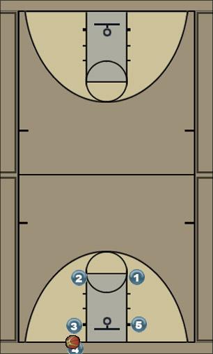 Basketball Play Box 1 Inbounds Uncategorized Plays 