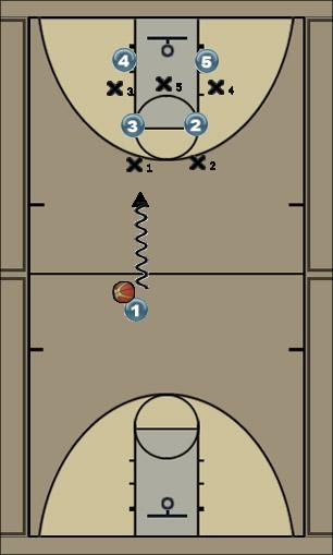 Basketball Play COACH Ed Custodio Box Set 4 corners Uncategorized Plays 