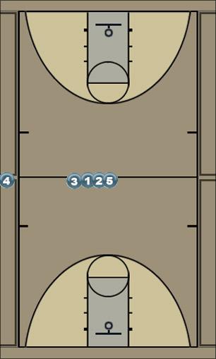 Basketball Play sideout Uncategorized Plays 