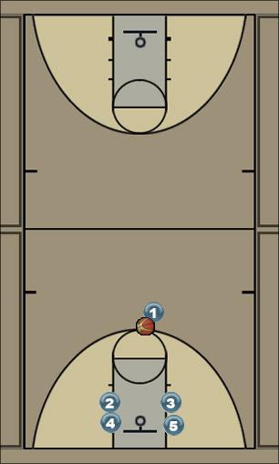 Basketball Play stack cross Uncategorized Plays 