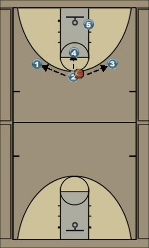 Basketball Play mvtplay1 Uncategorized Plays 