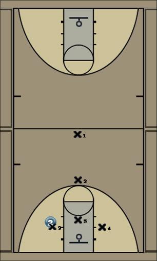 Basketball Play Offense formation Uncategorized Plays 