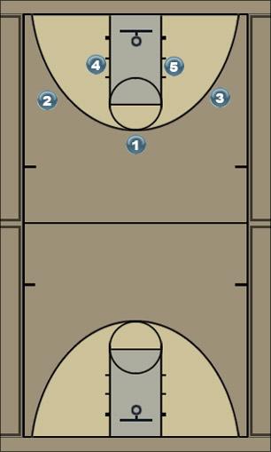 Basketball Play Offensive Positions Uncategorized Plays 