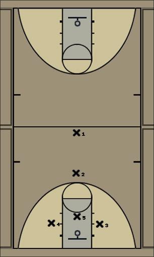 Basketball Play Defensive Positions 2-3 Zone Uncategorized Plays 