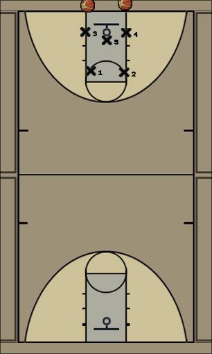 Basketball Play 2-3 defense on inbounds play under the basket Uncategorized Plays 