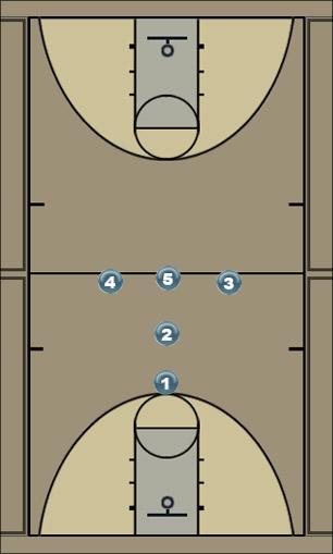 Basketball Play Tip off Uncategorized Plays 