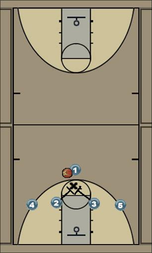 Basketball Play 1-4 Motion offense double ball screen Option 1 Man to Man Offense 