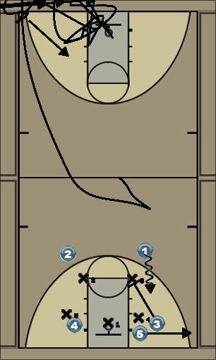 Basketball Play first Uncategorized Plays 