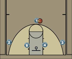 Basketball Play Offense Uncategorized Plays 