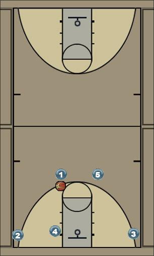 Basketball Play Triangle Option 1 Uncategorized Plays 