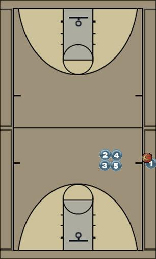 Basketball Play box out of bounds Uncategorized Plays 
