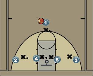 Basketball Play LD 4Down Uncategorized Plays 