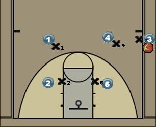 Basketball Play Sideline Box Uncategorized Plays 