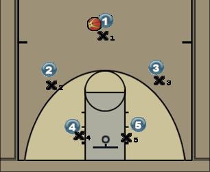 Basketball Play Screen Away 3-2 Uncategorized Plays 