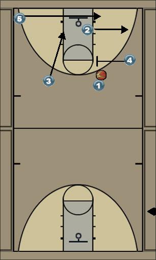 Basketball Play Play One Uncategorized Plays 